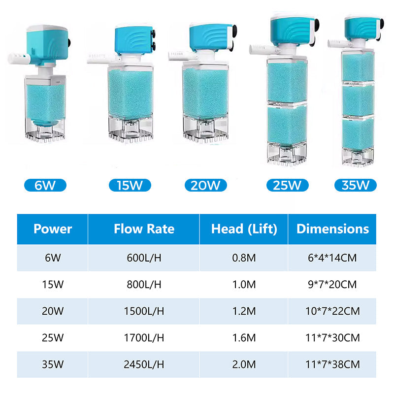 🔥Limited-time 50% off🎁Automatic Aquarium Filter System