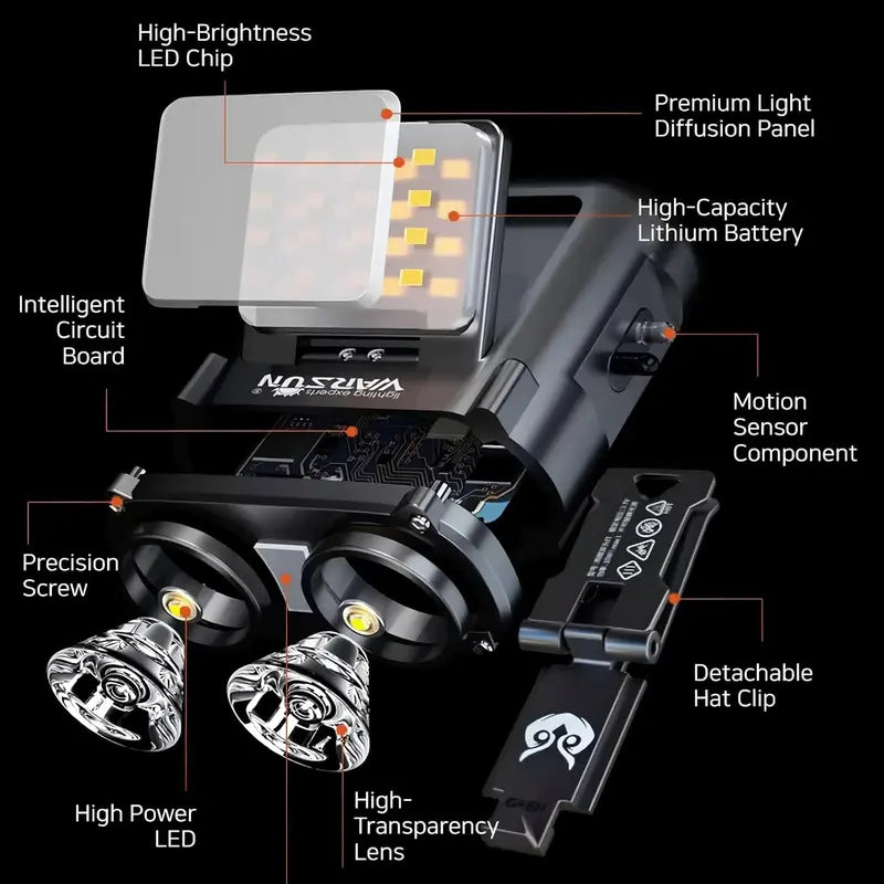 OwlLight Pro · Modular Motion-Sensor Hat Clip Headlamp