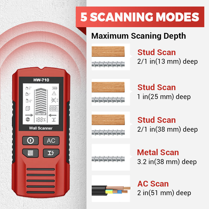 ⚡ Multifunctional Handheld Metal & Wall Detector – Finds Studs, Pipes & Wires, Easy-to-Read LCD 🔧