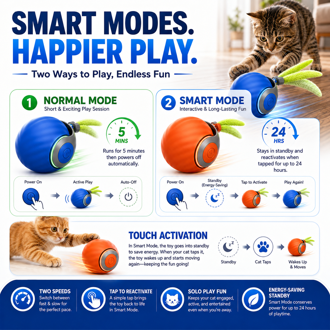 🐱🐾Smart Interactive Cat Ball – Beat Boredom, Burn Energy & Keep Your Cat Moving ⚡
