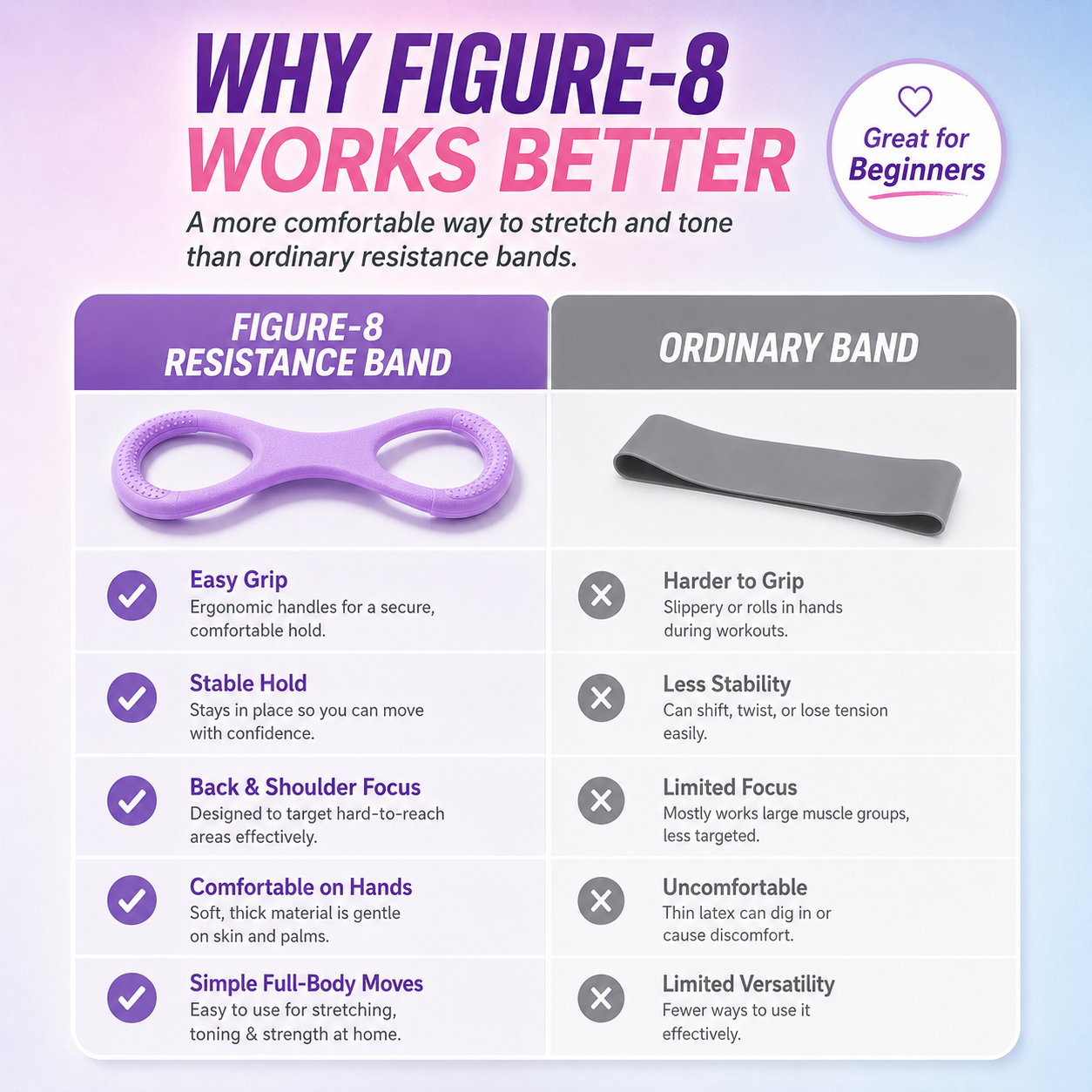💪 Figure-8 Resistance Band — Tone Your Back, Shoulders & Arms Anywhere & Feel Confident✨