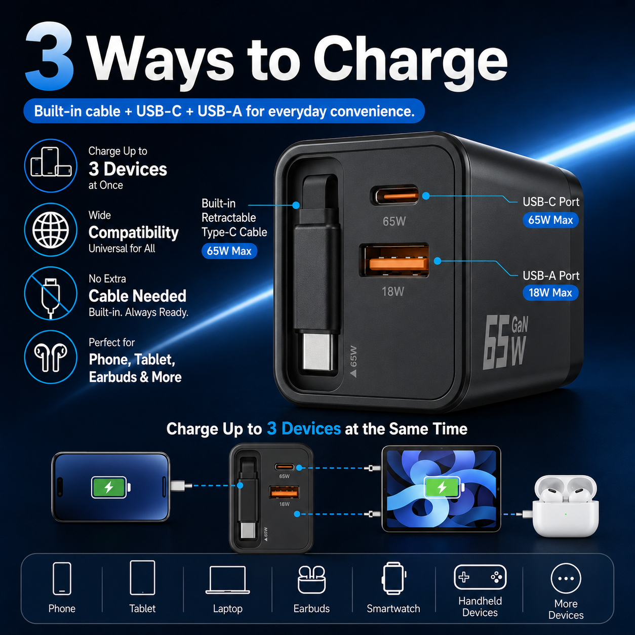 65W GaN Fast Charger with Retractable Type-C Cable – 3-in-1 USB-C & USB-A Travel Charger for Phone, Tablet & Laptop🔋