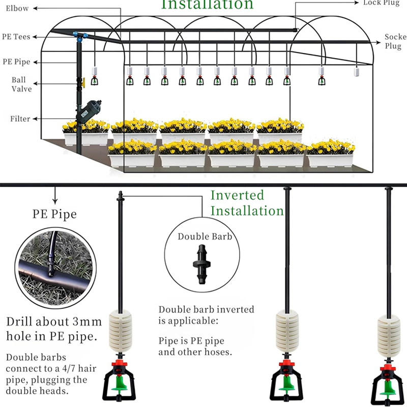 Rotating Nozzle for Plants