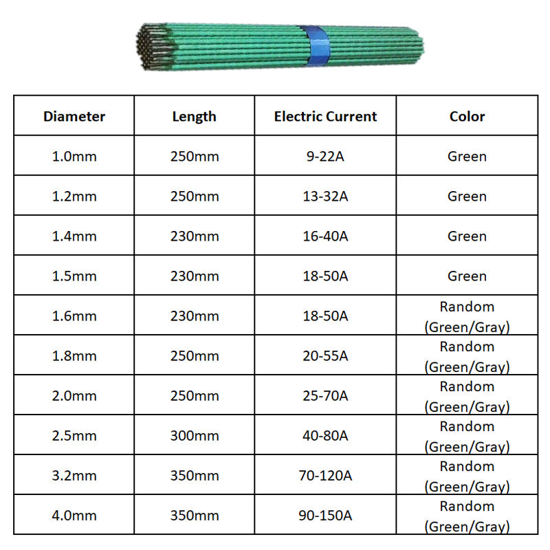 🔥Premium Stainless Steel Welding Rod Set